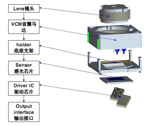 VCM音圈馬達(dá)